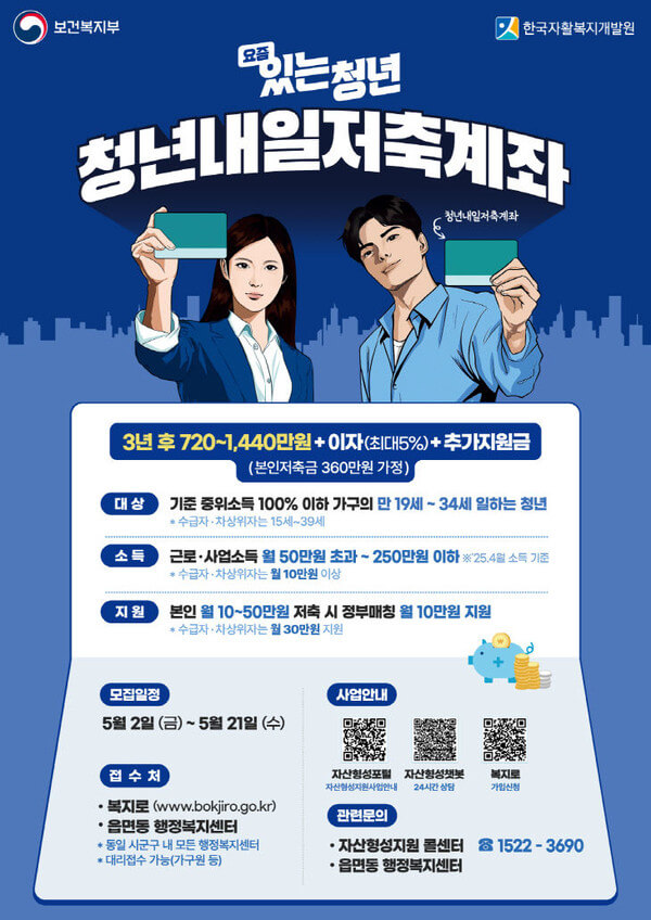 2025 청년내일저축계좌