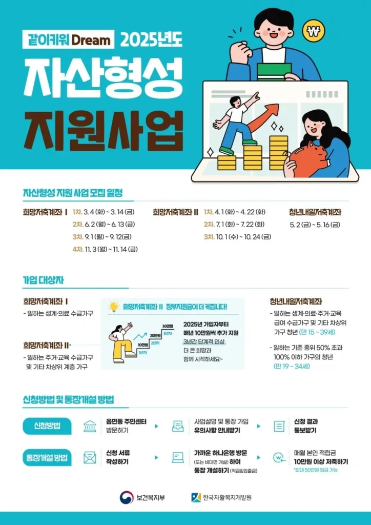 희망저축계좌Ⅱ 신청방법